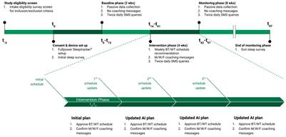 Pilot study of personalized sleep-coaching messages to promote healthy sleeping behaviors
